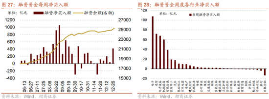招商策略：一轮“跨年+春季”行情有望持续演绎
