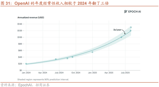招商策略：一轮“跨年+春季”行情有望持续演绎
