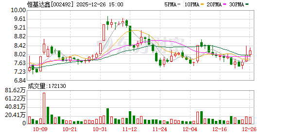 恒基达鑫:2026年1月14日召开2026年第一次临时股东会