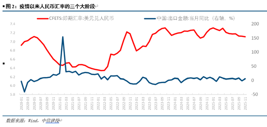 中信建投：写在人民币破7之际