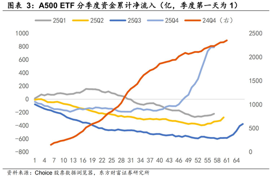 陈果:上证指数呈现一定程度春季躁动行情特征