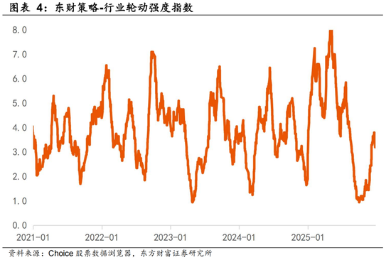 陈果:上证指数呈现一定程度春季躁动行情特征