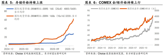 陈果:上证指数呈现一定程度春季躁动行情特征