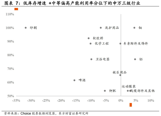陈果:上证指数呈现一定程度春季躁动行情特征