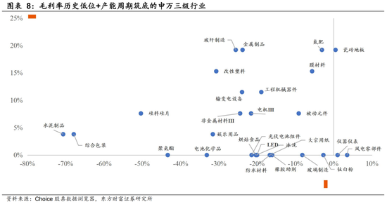 陈果:上证指数呈现一定程度春季躁动行情特征