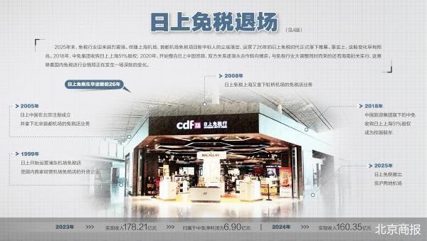 挥别日上 免税市场洗牌