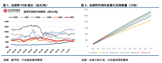 【菜系周报】关注01合约交割与川内储备菜油轮换