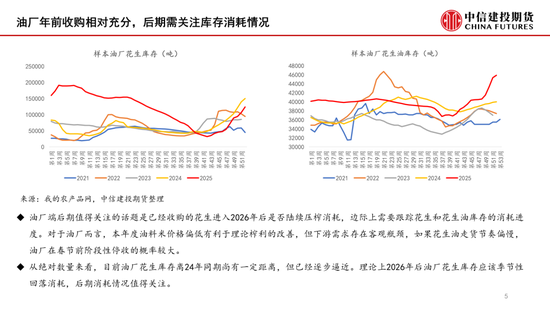 【月度策略】花生:油厂驱动有限,交易出货节奏