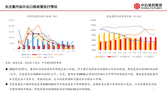 【月度策略】花生:油厂驱动有限,交易出货节奏
