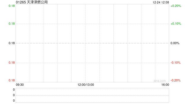 天津津燃公用：秦勇获委任为公司副总经理