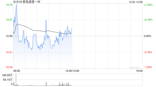 极兔速递-W附属获授定期贷款融资