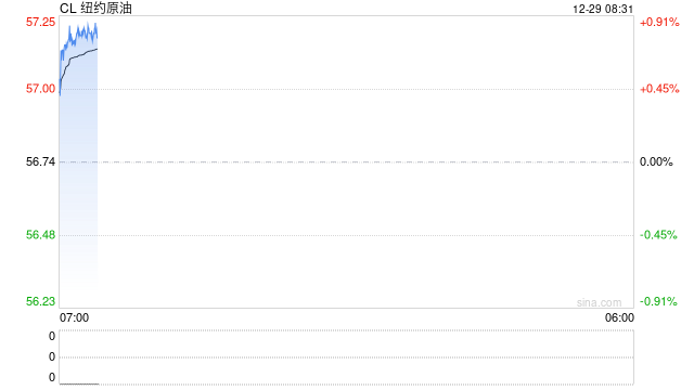 原油周报：原油价格大幅波动，地缘仍是市场焦点