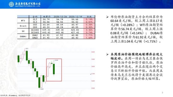 原油周报：原油价格大幅波动，地缘仍是市场焦点