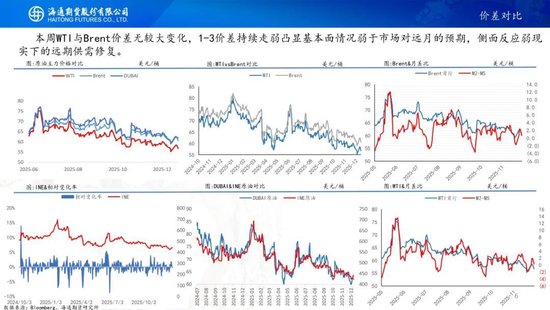 原油周报：原油价格大幅波动，地缘仍是市场焦点