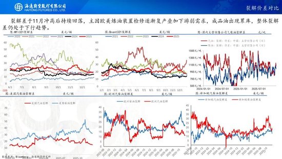原油周报：原油价格大幅波动，地缘仍是市场焦点