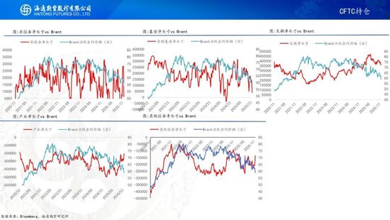 原油周报：原油价格大幅波动，地缘仍是市场焦点