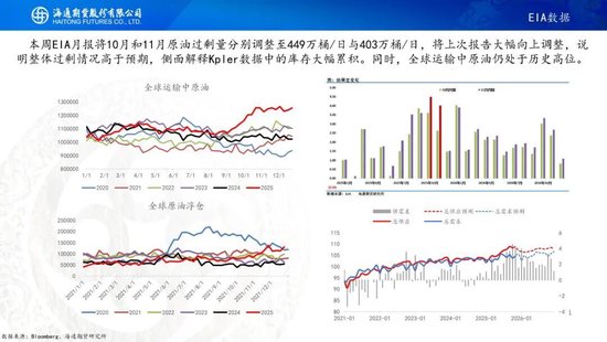 原油周报：原油价格大幅波动，地缘仍是市场焦点