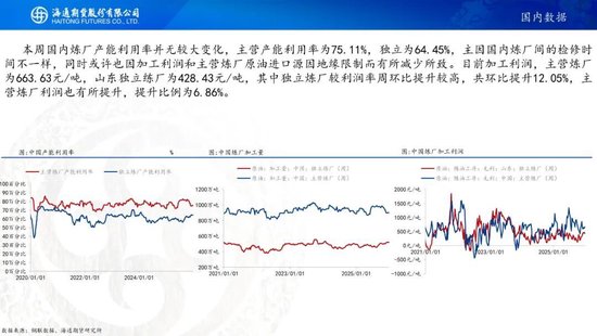 原油周报：原油价格大幅波动，地缘仍是市场焦点