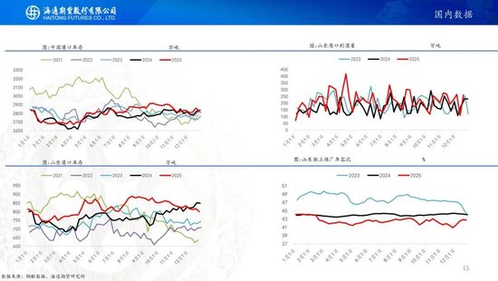 原油周报：原油价格大幅波动，地缘仍是市场焦点