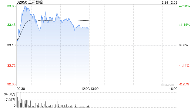 三花智控：绍兴新能源完成注销登记