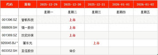 上周新股首日单签浮盈超4万 A股本周暂无新股可申购