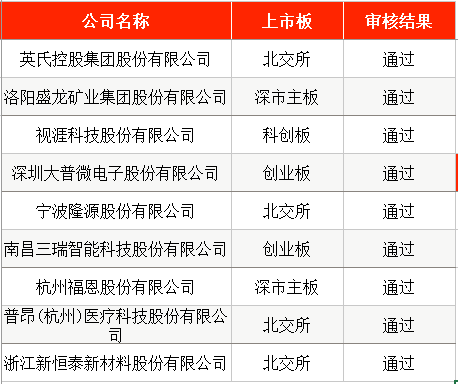 上周新股首日单签浮盈超4万 A股本周暂无新股可申购