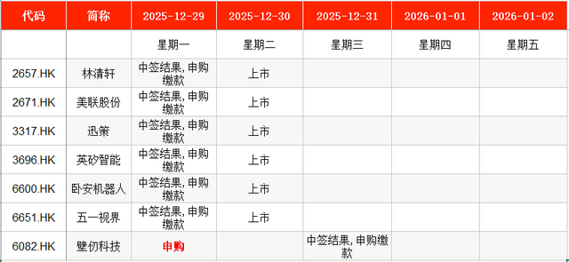 上周新股首日单签浮盈超4万 A股本周暂无新股可申购