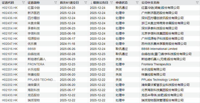 上周新股首日单签浮盈超4万 A股本周暂无新股可申购