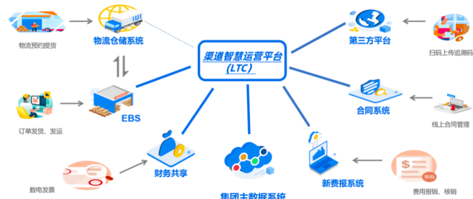 云南白药：以全链路数智化赋能百年药企新未来