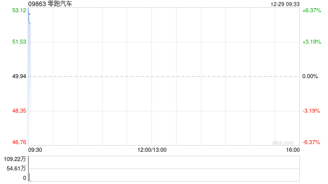 零跑汽车拟向一汽股权发行7483.22万股内资股 筹资37.44亿元
