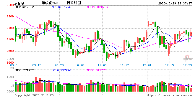 光大期货:12月29日矿钢煤焦日报