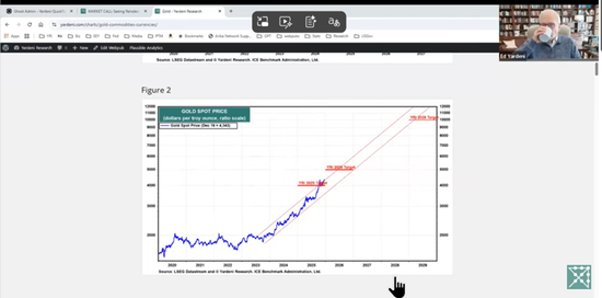 Ed Yardeni 2026展望：美国不衰退，标普7700，美债收益率超4%，金价6000美元