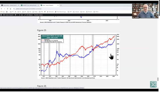 Ed Yardeni 2026展望：美国不衰退，标普7700，美债收益率超4%，金价6000美元