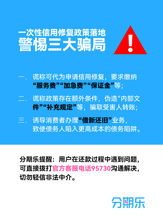 分期乐提醒:一次性修复政策完全免费,警惕不法分子借机诈骗