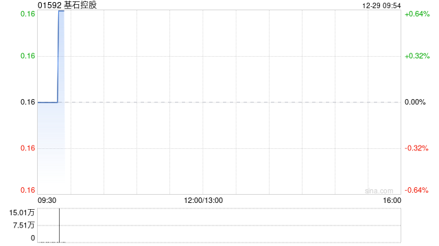 基石控股委任广深(香港)会计师事务所为新核数师