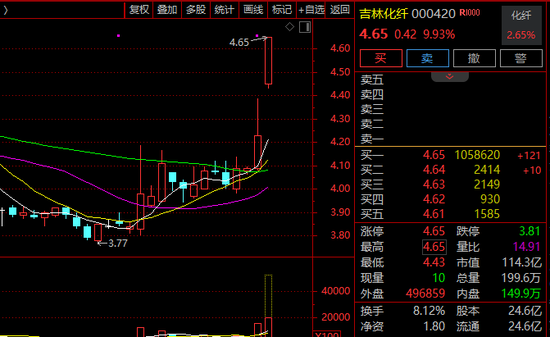瞬间涨停！000420，封单超100万手！发生了什么？