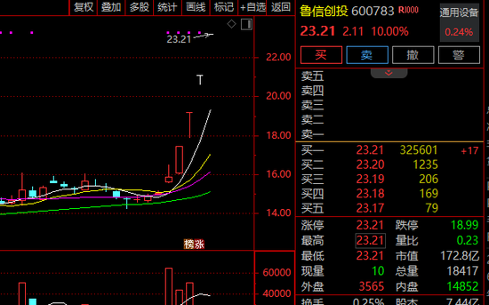 瞬间涨停！000420，封单超100万手！发生了什么？