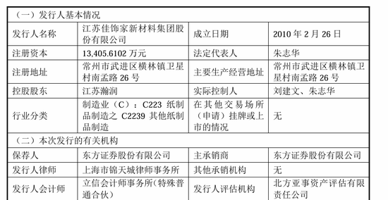 刚刚!22家IPO企业受理!周末连续2天加班!