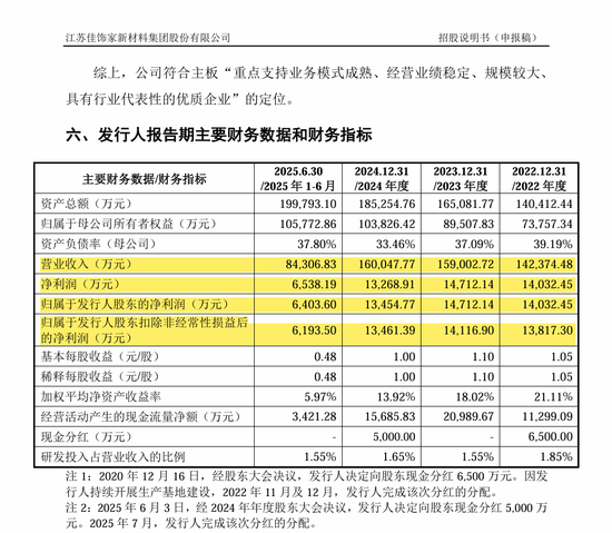 刚刚!22家IPO企业受理!周末连续2天加班!