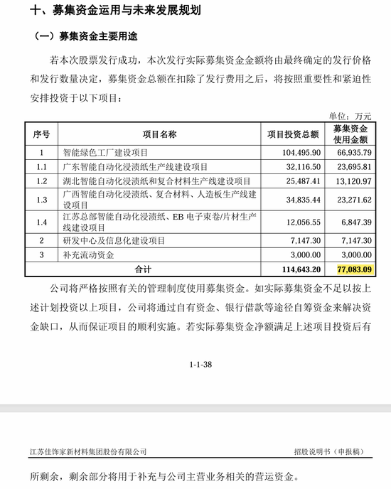 刚刚!22家IPO企业受理!周末连续2天加班!