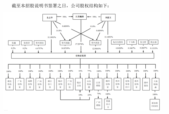 刚刚!22家IPO企业受理!周末连续2天加班!