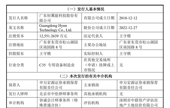 刚刚!22家IPO企业受理!周末连续2天加班!