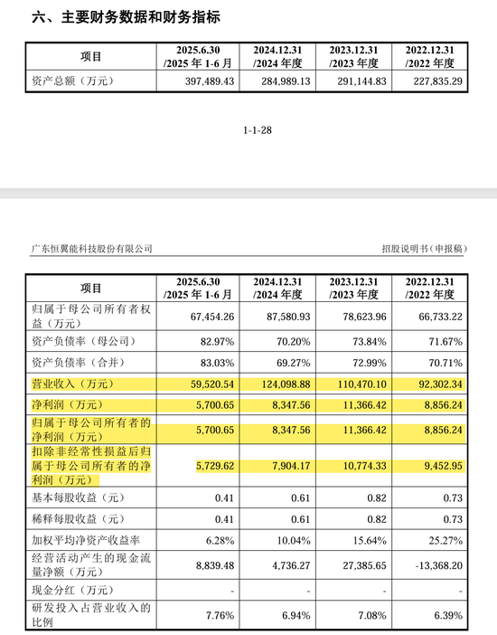 刚刚!22家IPO企业受理!周末连续2天加班!