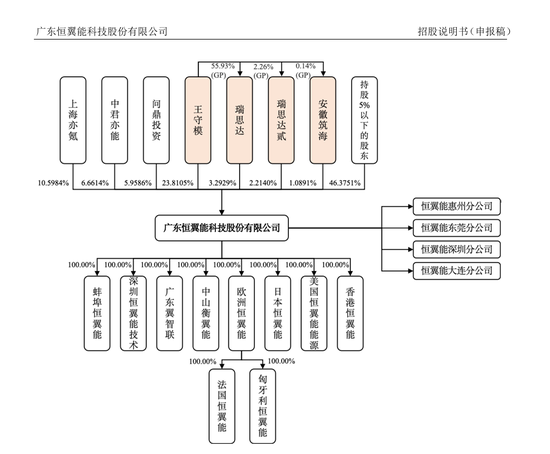 刚刚!22家IPO企业受理!周末连续2天加班!