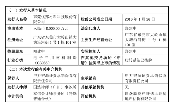 刚刚!22家IPO企业受理!周末连续2天加班!