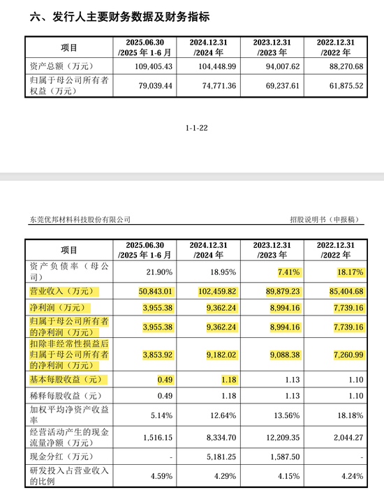 刚刚!22家IPO企业受理!周末连续2天加班!