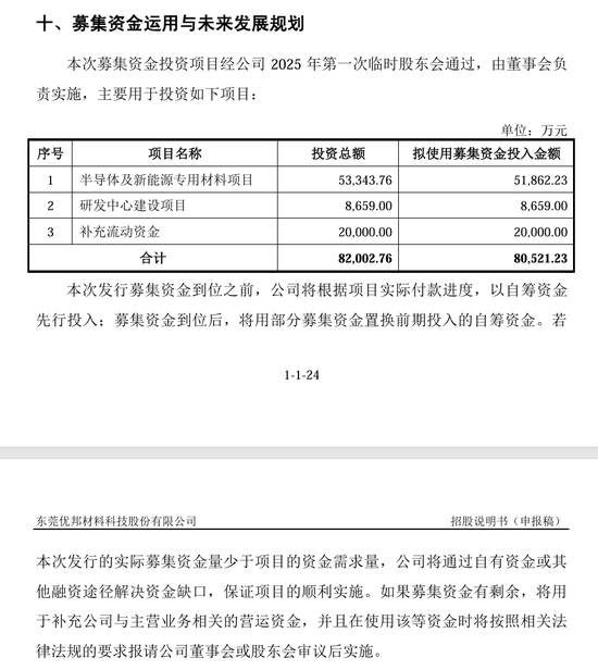 刚刚!22家IPO企业受理!周末连续2天加班!