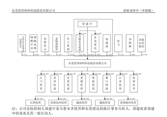 刚刚!22家IPO企业受理!周末连续2天加班!