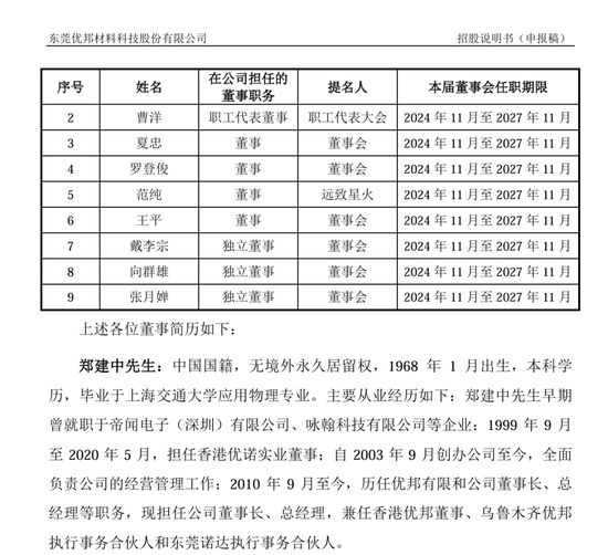 刚刚!22家IPO企业受理!周末连续2天加班!