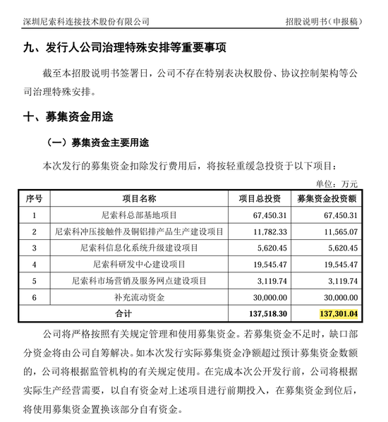 刚刚!22家IPO企业受理!周末连续2天加班!